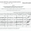 Падпісны ліст кандыдата ў дэпутаты А.Рамашэўскага